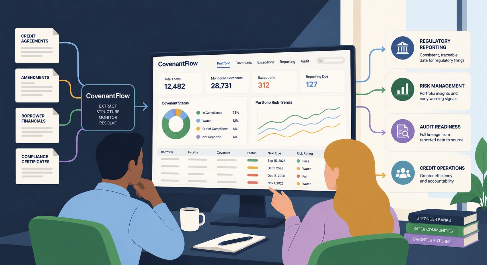 From Covenant Monitoring to Regulatory Reporting